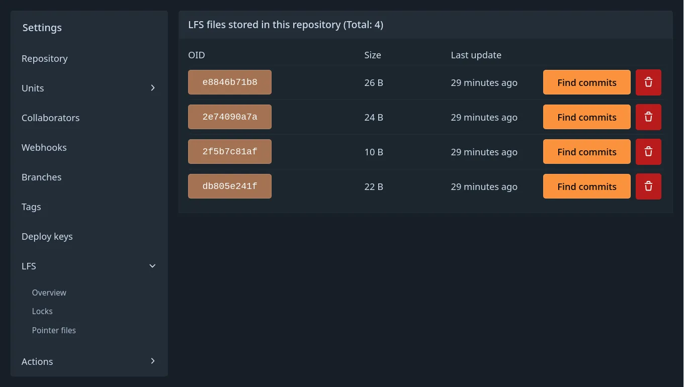 Web UI-based list of all LFS files associated with a Forgejo repository. On the left side, there is a "Settings" sidebar; the "LFS" section is expanded and shows the options "Overview", "Locks" and "Pointer files". Next to the sidebar, there is a table with 4 table rows; one for each LFS file present. Each row contains the OID of the LFS file, its size, when it was last updated, as well as two buttons: "Find commits" and a "Delete" button.