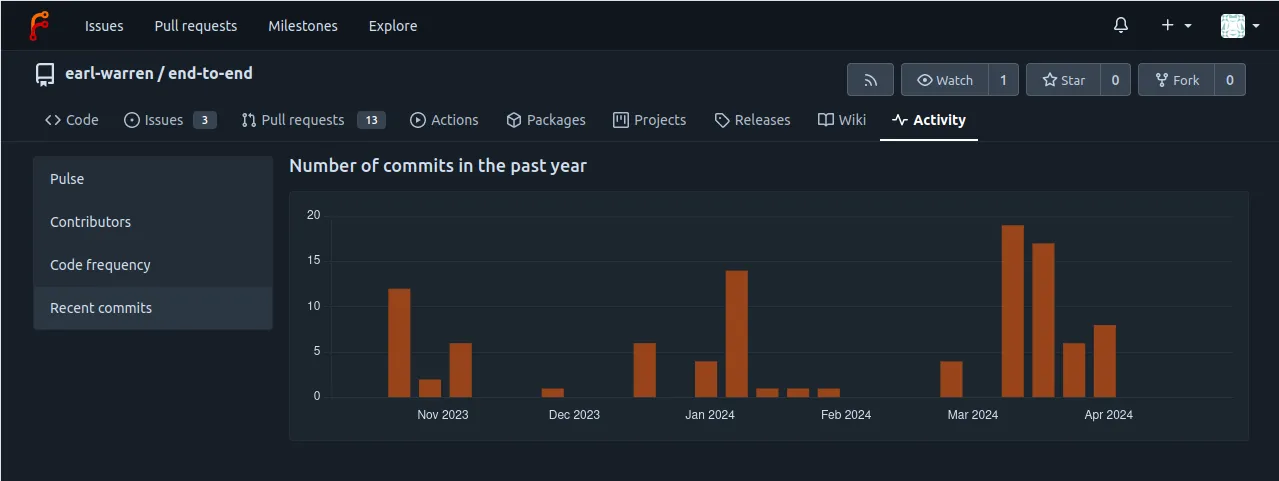 screenshot showing the recent commits graph